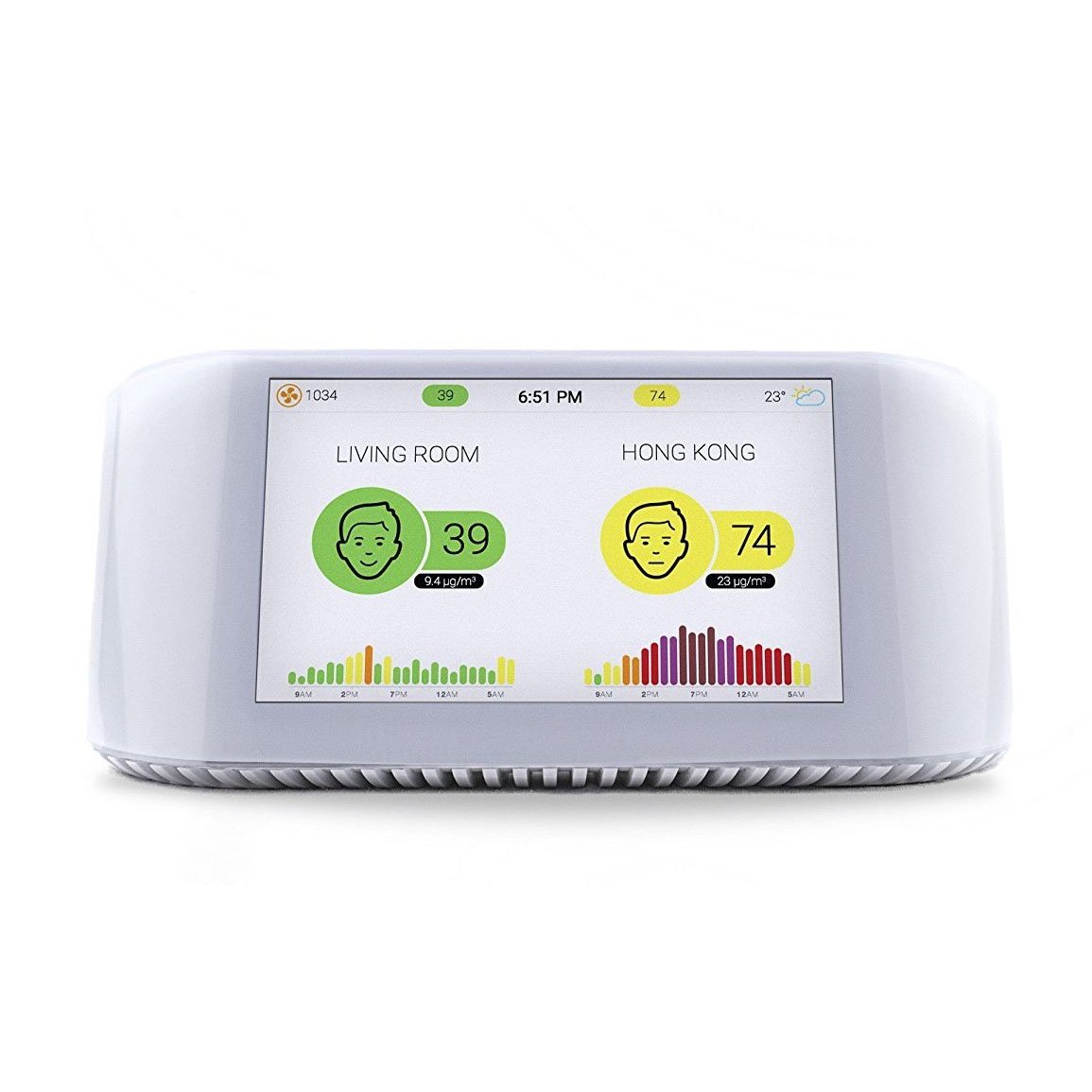 AirVisual Pro. Умный монитор качества воздуха