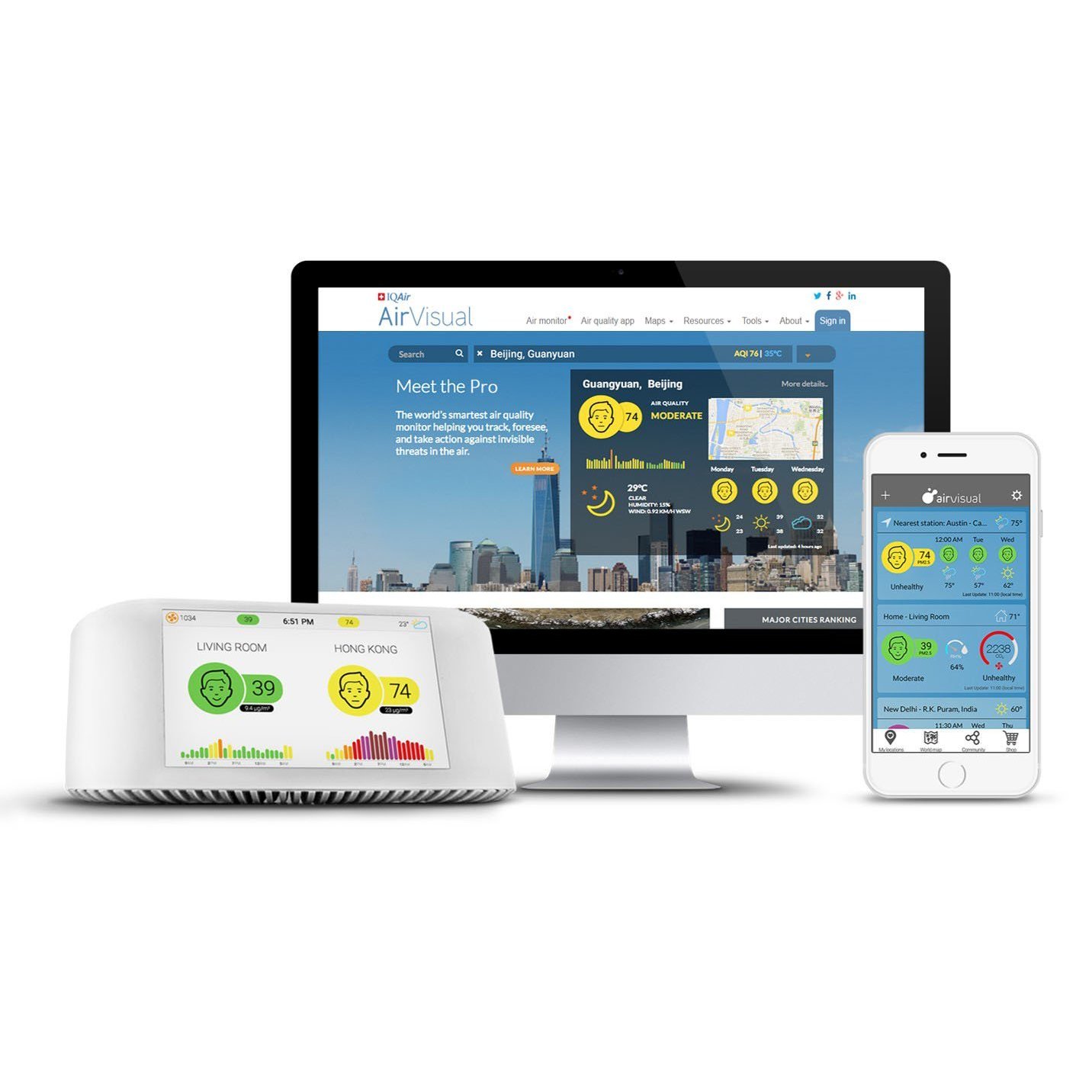 Мониторы качества воздуха